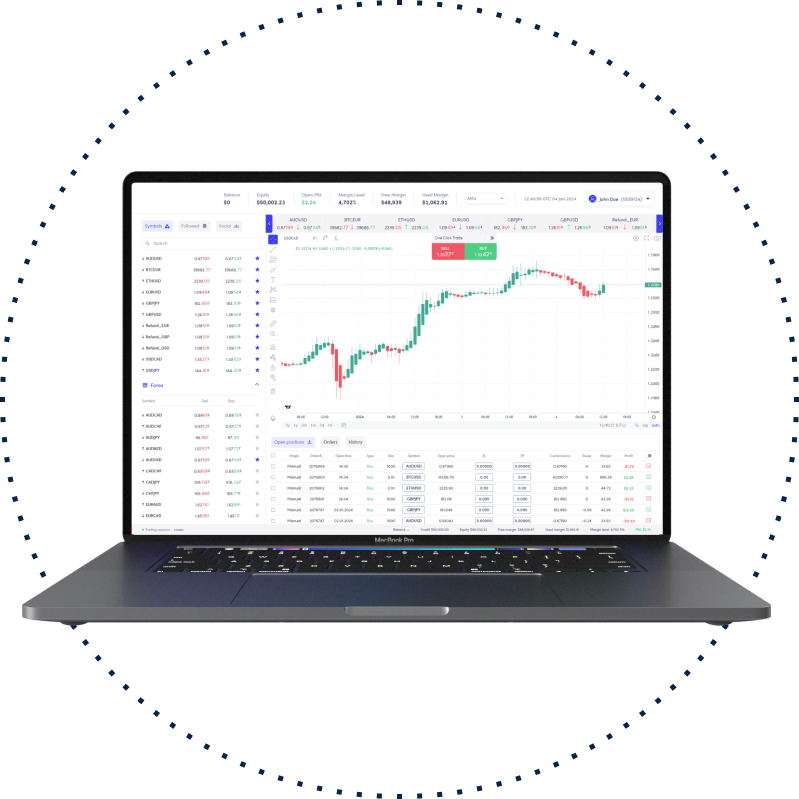Pipzx | Online Trading & International CFDs Broker